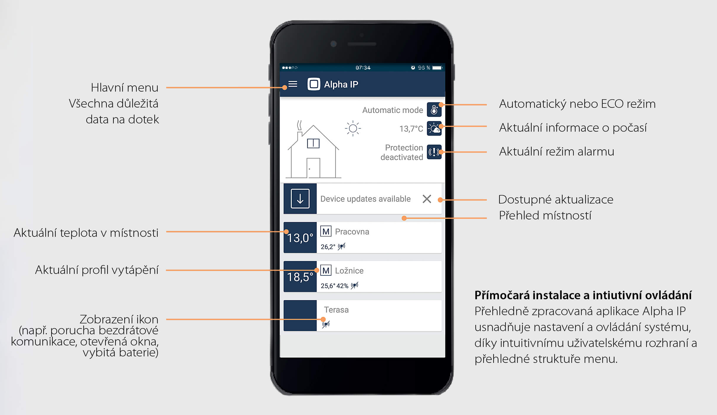 aplikace alpha IP