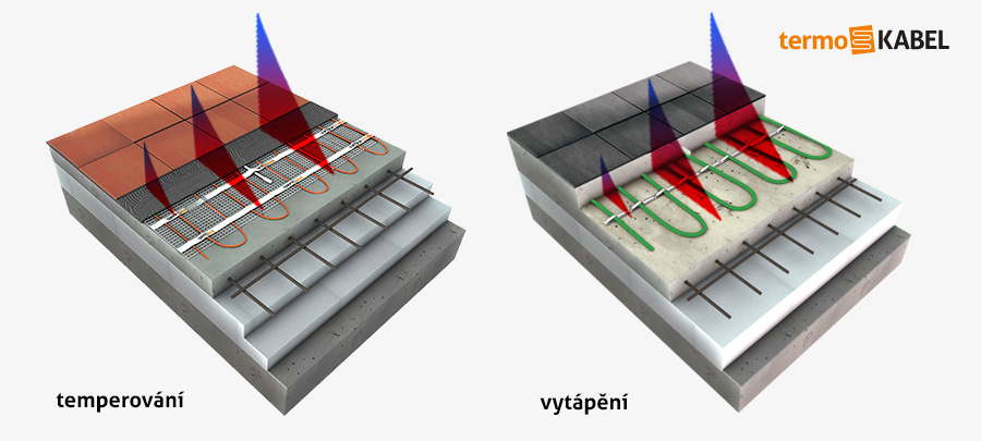 Porovnání rychlosti náběhu podlahového topení a temperování